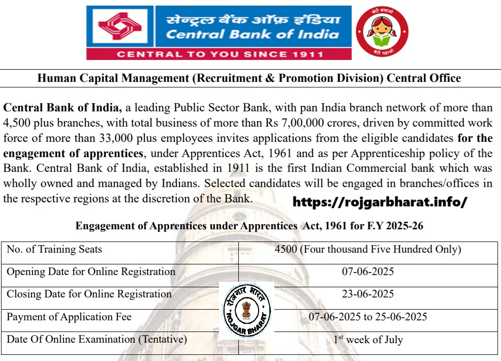 Central Bank of India Apprentice Recruitment 2025